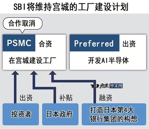 力積電戰略轉向 從日本到印度，布局全球半導體新格局
