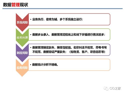 企業(yè)數(shù)據(jù)治理基礎(chǔ) 數(shù)據(jù)處理的關(guān)鍵環(huán)節(jié)與實踐要點